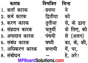 MP Board Class 6th General Hindi व्याकरण 1
