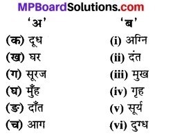 MP Board Class 6th Hindi Bhasha Bharti Solutions Chapter 16 श्रम की महिमा 1
