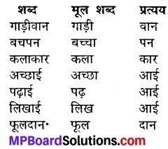 MP Board Class 6th Hindi Sugam Bharti Solutions Chapter 17 तीर्थ-यात्रा 1