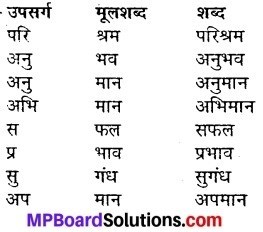 MP Board Class 6th Hindi Sugam Bharti Solutions Chapter 17 तीर्थ-यात्रा 3
