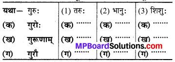 Class 6 Sanskrit Chapter 14 Question Answer MP Board