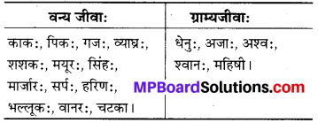 जन्तुशाला Meaning In Hindi MP Board