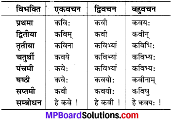 Mp Board Solution Class 6th Sanskrit