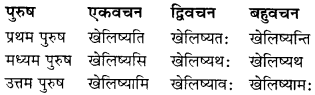 MP Board Class 6th Sanskrit Solutions Chapter 17 चरामेति चरामेति 4