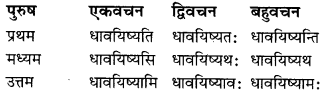 MP Board Class 6th Sanskrit Solutions Chapter 17 चरामेति चरामेति 6