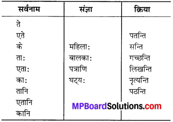 MP Board Class 6th Sanskrit Solutions Chapter 3 सर्वनामशब्दाः 18