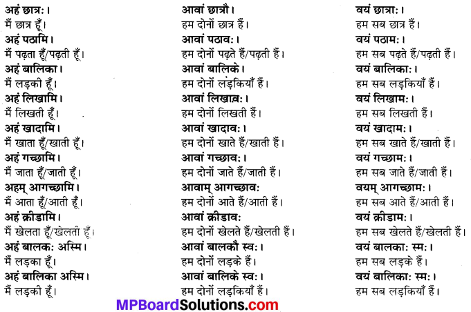 MP Board Class 6th Sanskrit Solutions Chapter 3 सर्वनामशब्दाः 28
