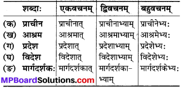 Mp Board Class 6 Sanskrit Chapter 9