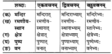 Mp Board Solution Class 6 Sanskrit