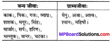 MP Board Class 6th Sanskrit Solutions विविधप्रश्नावलिः 2 Q 10