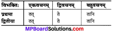 MP Board Class 6th Sanskrit व्याकरण-खण्डः 13