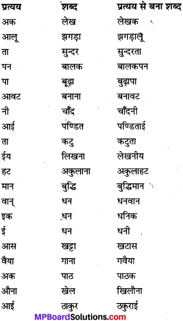 MP Board Class 6th Special Hindi व्याकरण 4