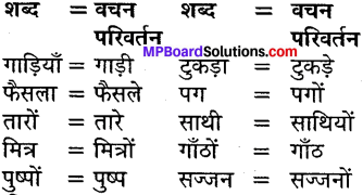 MP Board Class 7th Hindi Sugam Bharti विविध प्रश्नावली 2 4
