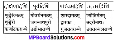 Mp Board Class 7 Sanskrit