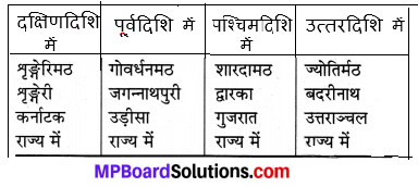 Sanskrit Class 7 Mp Board