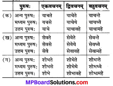 MP Board Class 7th Sanskrit Solutions Chapter 13 सौरमण्डलम् img 2