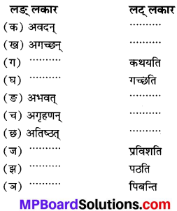 MP Board Class 7th Sanskrit Solutions Chapter 15 मत्स्यत्रयकथा img 1