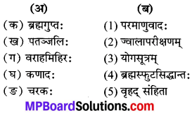 Class 7 Sanskrit Chapter 16 Question Answer MP Board