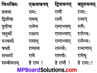 MP Board Class 7th Sanskrit व्याकरण-खण्डः img 1