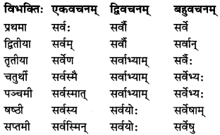 MP Board Class 7th Sanskrit व्याकरण-खण्डः img 14