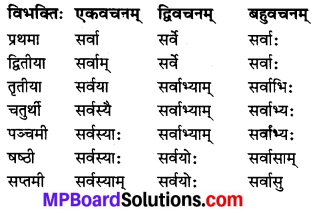 MP Board Class 7th Sanskrit व्याकरण-खण्डः img 15