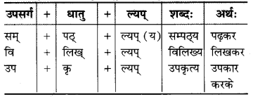 MP Board Class 7th Sanskrit व्याकरण-खण्डः img 28