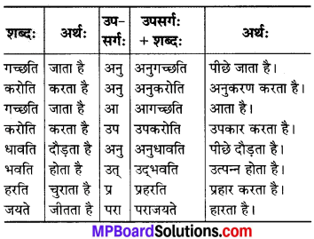 MP Board Class 7th Sanskrit व्याकरण-खण्डः img 30