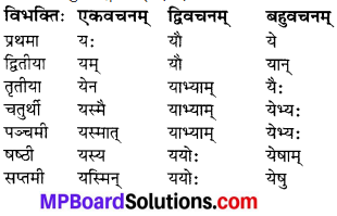MP Board Class 7th Sanskrit व्याकरण-खण्डः img 38