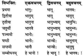 MP Board Class 7th Sanskrit व्याकरण-खण्डः img 4