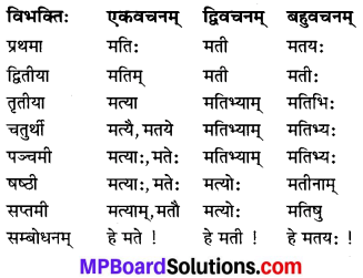 MP Board Class 7th Sanskrit व्याकरण-खण्डः img 5