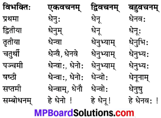 MP Board Class 7th Sanskrit व्याकरण-खण्डः img 7