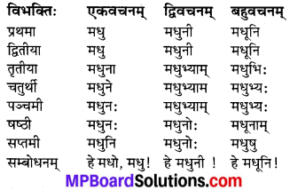 MP Board Class 7th Sanskrit व्याकरण-खण्डः img 9