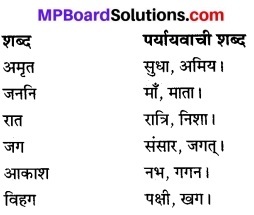 भाषा भारती कक्षा 8 Solutions Chapter 1 MP Board Hindi Solutions