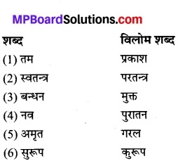 वर दे' कविता के प्रश्न उत्तर MP Board Class 8th Hindi Bhasha Bharti Solutions Chapter 1