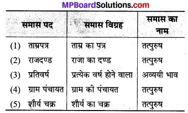 MP Board Class 8th Hindi Bhasha Bharti Solutions Chapter 10 प्राण जाएँ पर वृक्ष न जाए 3