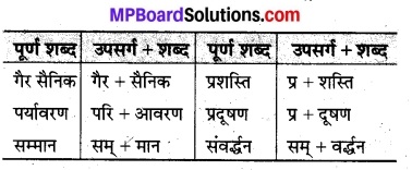 MP Board Class 8th Hindi Bhasha Bharti Solutions Chapter 10 प्राण जाएँ पर वृक्ष न जाए 4