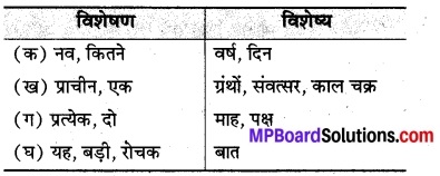 MP Board Class 8th Hindi Bhasha Bharti Solutions Chapter 14 नव संवत्सर 4