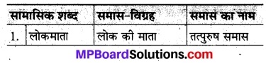 MP Board Class 8th Hindi Bhasha Bharti Solutions Chapter 15 महेश्वर 1