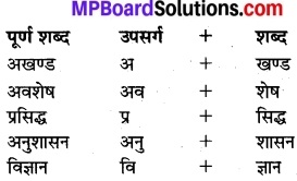 MP Board Class 8th Hindi Bhasha Bharti Solutions Chapter 15 महेश्वर 3