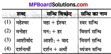 MP Board Class 8th Hindi Bhasha Bharti Solutions Chapter 15 महेश्वर 4