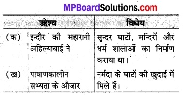 MP Board Class 8th Hindi Bhasha Bharti Solutions Chapter 15 महेश्वर 5