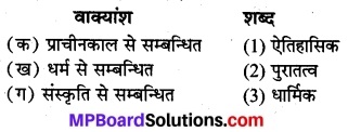 MP Board Class 8th Hindi Bhasha Bharti Solutions Chapter 15 महेश्वर 7
