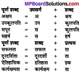 MP Board Class 8th Hindi Bhasha Bharti Solutions Chapter 23 महान विभूति दानवीर डॉ. सर हरिसिंह गौर 3
