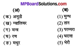 MP Board Class 8th Hindi Bhasha Bharti Solutions Chapter 3 मध्य प्रदेश की संगीत विरासत 3