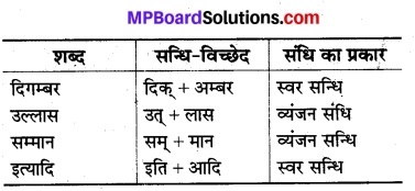 MP Board Class 8th Hindi Bhasha Bharti Solutions Chapter 3 मध्य प्रदेश की संगीत विरासत 4