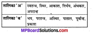 भाषा भारती कक्षा 8 Solutions Chapter 8 MP Board