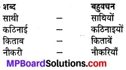 Mp Board Solution Class 8 Hindi Chapter 14