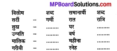 MP Board Class 8th Hindi Sugam Bharti Solutions Chapter 14 प्रेरक प्रसंग 5