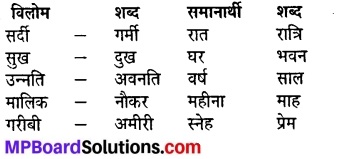 MP Board Class 8th Hindi Sugam Bharti Solutions Chapter 14 प्रेरक प्रसंग 6