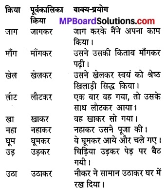 MP Board Class 8th Hindi Sugam Bharti Solutions Chapter 14 प्रेरक प्रसंग 7